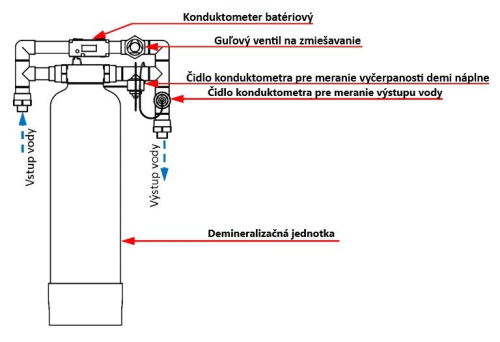 Kklikni pre zväčšenie