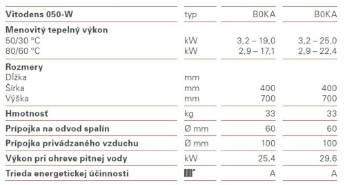 Kklikni pre zväčšenie